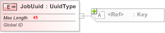 XSD Diagram of JobUuid