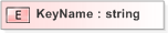 XSD Diagram of KeyName
