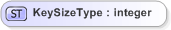 XSD Diagram of KeySizeType