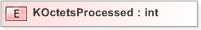 XSD Diagram of KOctetsProcessed