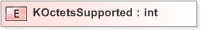 XSD Diagram of KOctetsSupported