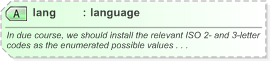 XSD Diagram of lang