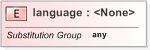 XSD Diagram of language