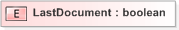 XSD Diagram of LastDocument