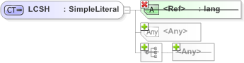 XSD Diagram of LCSH