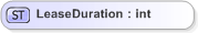 XSD Diagram of LeaseDuration