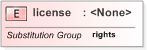 XSD Diagram of license