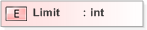 XSD Diagram of Limit