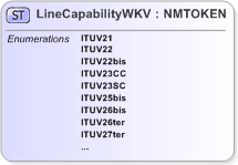 XSD Diagram of LineCapabilityWKV