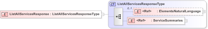 XSD Diagram of ListAllServicesResponse