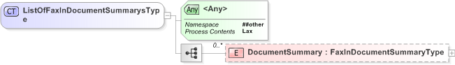 XSD Diagram of ListOfFaxInDocumentSummarysType