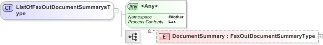 XSD Diagram of ListOfFaxOutDocumentSummarysType