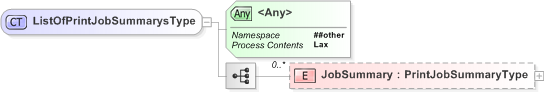 XSD Diagram of ListOfPrintJobSummarysType