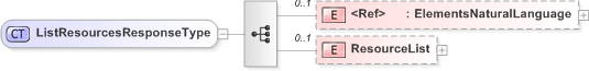 XSD Diagram of ListResourcesResponseType