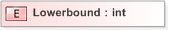 XSD Diagram of Lowerbound