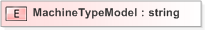 XSD Diagram of MachineTypeModel