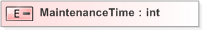 XSD Diagram of MaintenanceTime