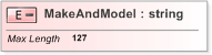 XSD Diagram of MakeAndModel