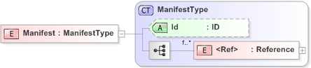 XSD Diagram of Manifest