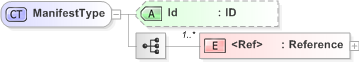 XSD Diagram of ManifestType