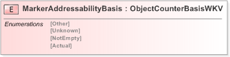 XSD Diagram of MarkerAddressabilityBasis