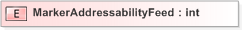 XSD Diagram of MarkerAddressabilityFeed