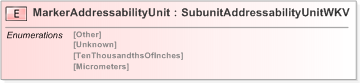 XSD Diagram of MarkerAddressabilityUnit