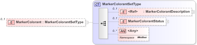 XSD Diagram of MarkerColorant