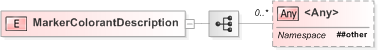 XSD Diagram of MarkerColorantDescription