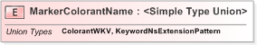 XSD Diagram of MarkerColorantName