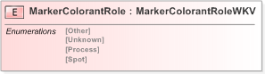 XSD Diagram of MarkerColorantRole