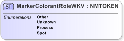 XSD Diagram of MarkerColorantRoleWKV