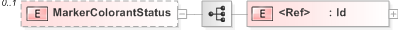 XSD Diagram of MarkerColorantStatus