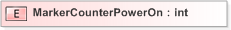 XSD Diagram of MarkerCounterPowerOn