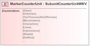 XSD Diagram of MarkerCounterUnit