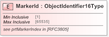 XSD Diagram of MarkerId