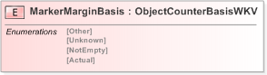 XSD Diagram of MarkerMarginBasis