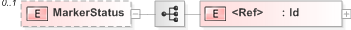 XSD Diagram of MarkerStatus