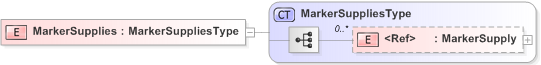 XSD Diagram of MarkerSupplies