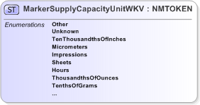 XSD Diagram of MarkerSupplyCapacityUnitWKV