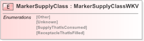 XSD Diagram of MarkerSupplyClass