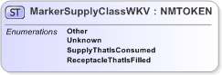 XSD Diagram of MarkerSupplyClassWKV