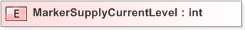 XSD Diagram of MarkerSupplyCurrentLevel