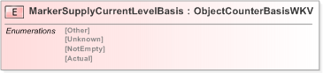 XSD Diagram of MarkerSupplyCurrentLevelBasis