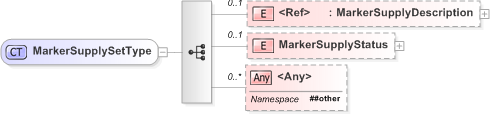 XSD Diagram of MarkerSupplySetType