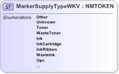 XSD Diagram of MarkerSupplyTypeWKV