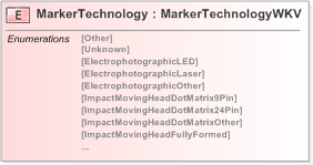 XSD Diagram of MarkerTechnology