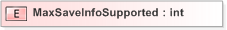 XSD Diagram of MaxSaveInfoSupported