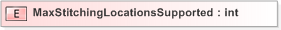 XSD Diagram of MaxStitchingLocationsSupported