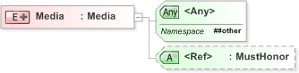 XSD Diagram of Media